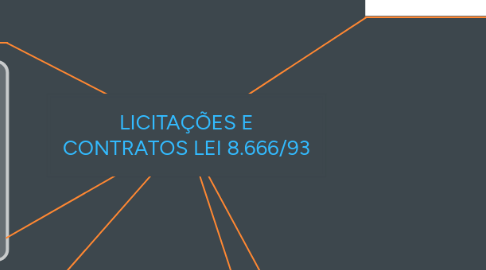 Mind Map: LICITAÇÕES E CONTRATOS LEI 8.666/93