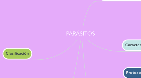 Mind Map: PARÁSITOS