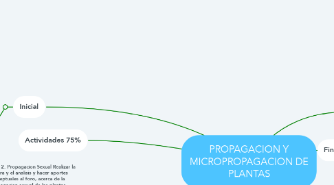 Mind Map: PROPAGACION Y MICROPROPAGACION DE PLANTAS