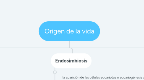 Mind Map: Origen de la vida