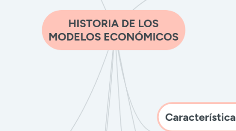 Mind Map: HISTORIA DE LOS MODELOS ECONÓMICOS