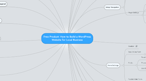 Mind Map: Free Product: How to Build a WordPress Website for Local Business