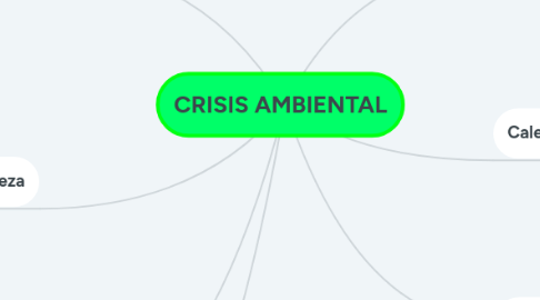 Mind Map: CRISIS AMBIENTAL