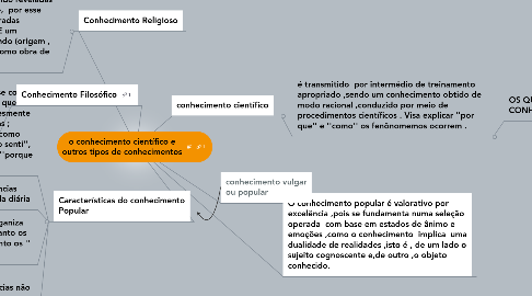 Mind Map: o conhecimento científico e outros tipos de conhecimentos