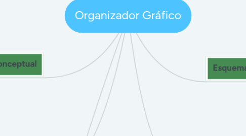 Mind Map: Organizador Gráfico