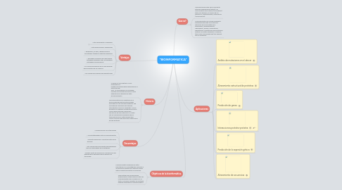 Mind Map: "BIOINFORMATICA"