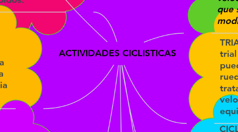 Mind Map: ACTIVIDADES CICLISTICAS