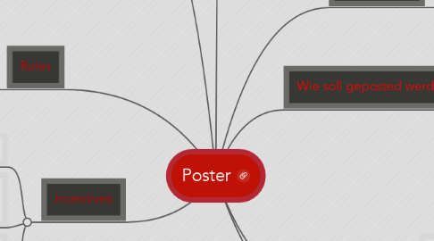 Mind Map: Poster