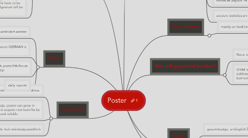 Mind Map: Poster