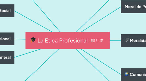 Mind Map: La Ética Profesional