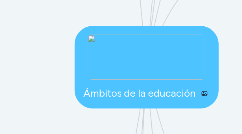 Mind Map: Ámbitos de la educación