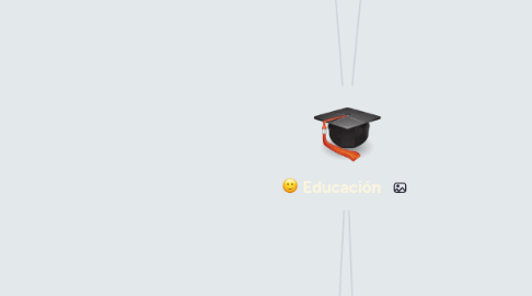 Mind Map: Educación