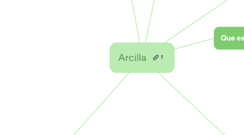 Mind Map: Arcilla