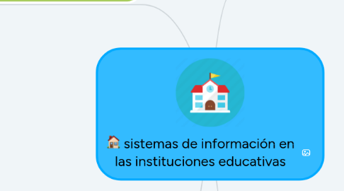 Mind Map: sistemas de información en las instituciones educativas