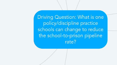 Mind Map: Driving Question: What is one policy/discipline practice schools can change to reduce the school-to-prison pipeline rate?