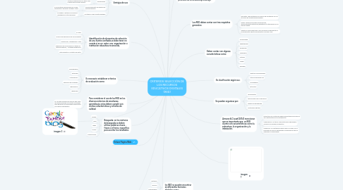 Mind Map: CRITERIOS SELECCIÓN DE LOS RECURSOS EDUCATIVOS DIGITALES (RED)