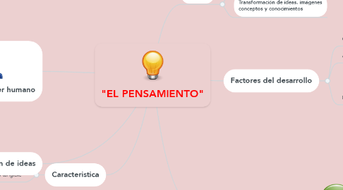 Mind Map: "EL PENSAMIENTO"