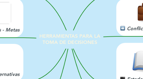 Mind Map: HERRAMIENTAS PARA LA TOMA DE DECISIONES