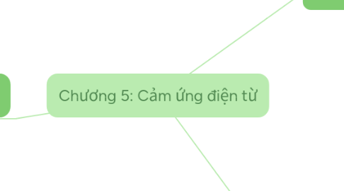 Mind Map: Chương 5: Cảm ứng điện từ