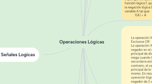 Mind Map: Operaciones Lógicas