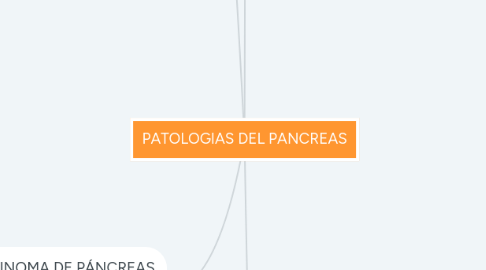 Mind Map: PATOLOGIAS DEL PANCREAS