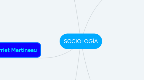 Mind Map: SOCIOLOGÍA