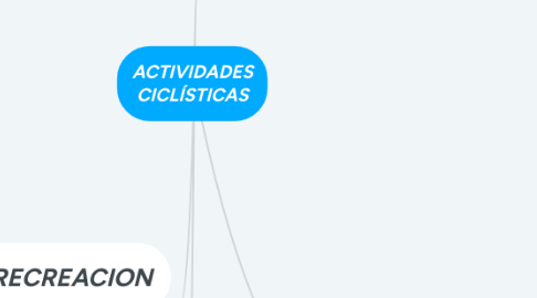 Mind Map: ACTIVIDADES CICLÍSTICAS