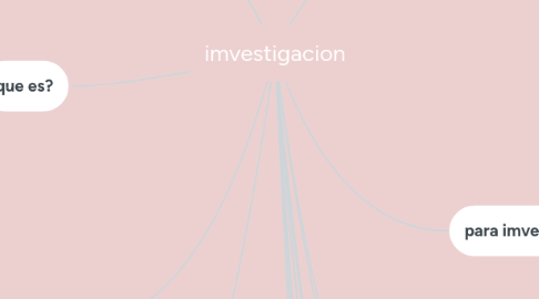 Mind Map: imvestigacion