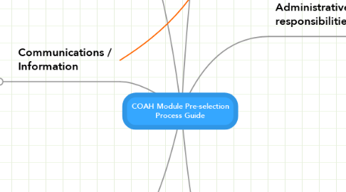 Mind Map: COAH Module Pre-selection Process Guide