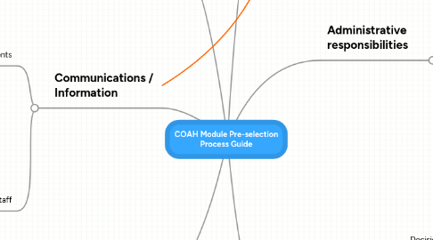 Mind Map: COAH Module Pre-selection Process Guide