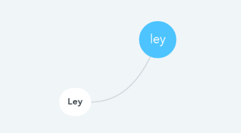 Mind Map: ley