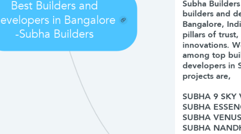 Mind Map: Best Builders and developers in Bangalore -Subha Builders