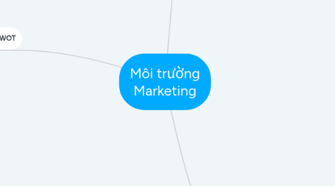 Mind Map: Môi trường Marketing