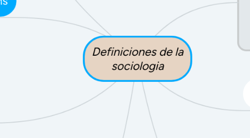 Mind Map: Definiciones de la sociologia