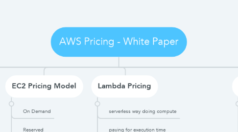 Mind Map: AWS Pricing - White Paper