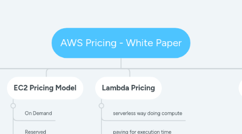 Mind Map: AWS Pricing - White Paper