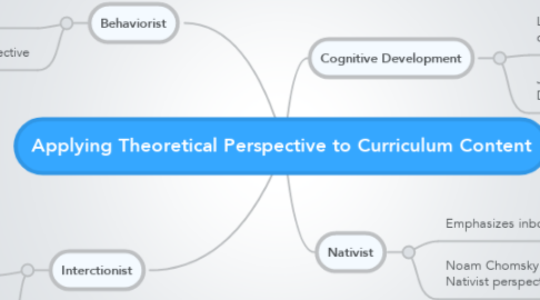Mind Map: Applying Theoretical Perspective to Curriculum Content