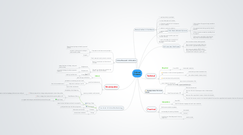 Mind Map: Critical Science