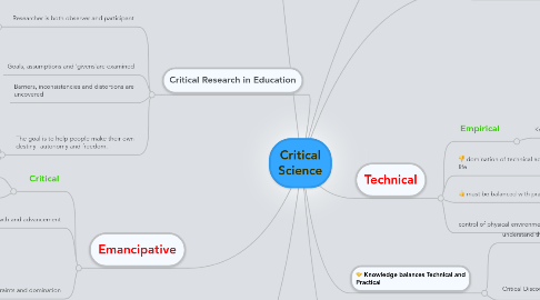 Mind Map: Critical Science