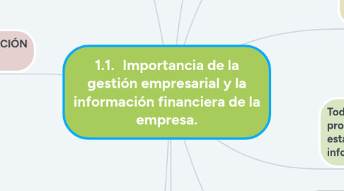 Mind Map: 1.1. Importancia de la gestión empresarial y la información financiera de la empresa.