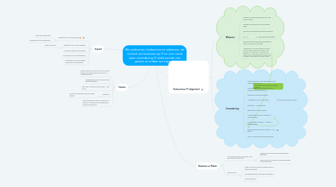 Mind Map: We verkennen, herkennen en erkennen, de invloed van business op IT en vice versa waar verandering IT raakt worden we gezien en maken we impact!