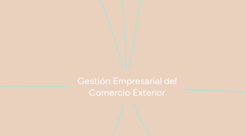 Mind Map: Gestión Empresarial del Comercio Exterior