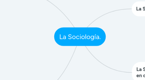 Mind Map: La Sociología.