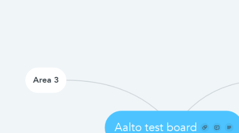Mind Map: Aalto test board