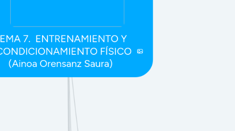 Mind Map: TEMA 7. ENTRENAMIENTO Y ACONDICIONAMIENTO FÍSICO (Ainoa Orensanz Saura)