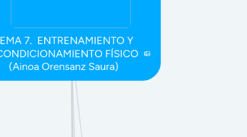 Mind Map: TEMA 7.  ENTRENAMIENTO Y ACONDICIONAMIENTO FÍSICO (Ainoa Orensanz Saura)