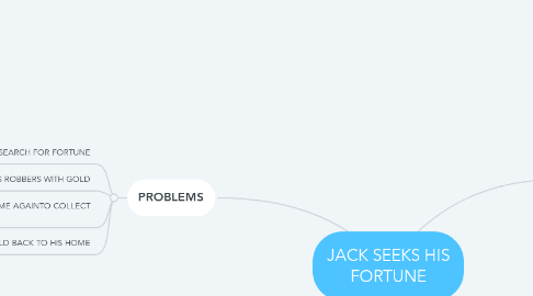 Mind Map: JACK SEEKS HIS FORTUNE