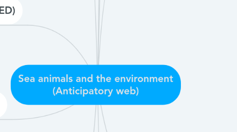 Mind Map: Sea animals and the environment (Anticipatory web)