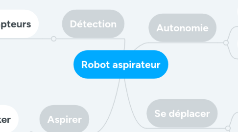 Mind Map: Robot aspirateur