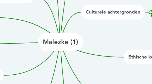 Mind Map: Malezke (1)